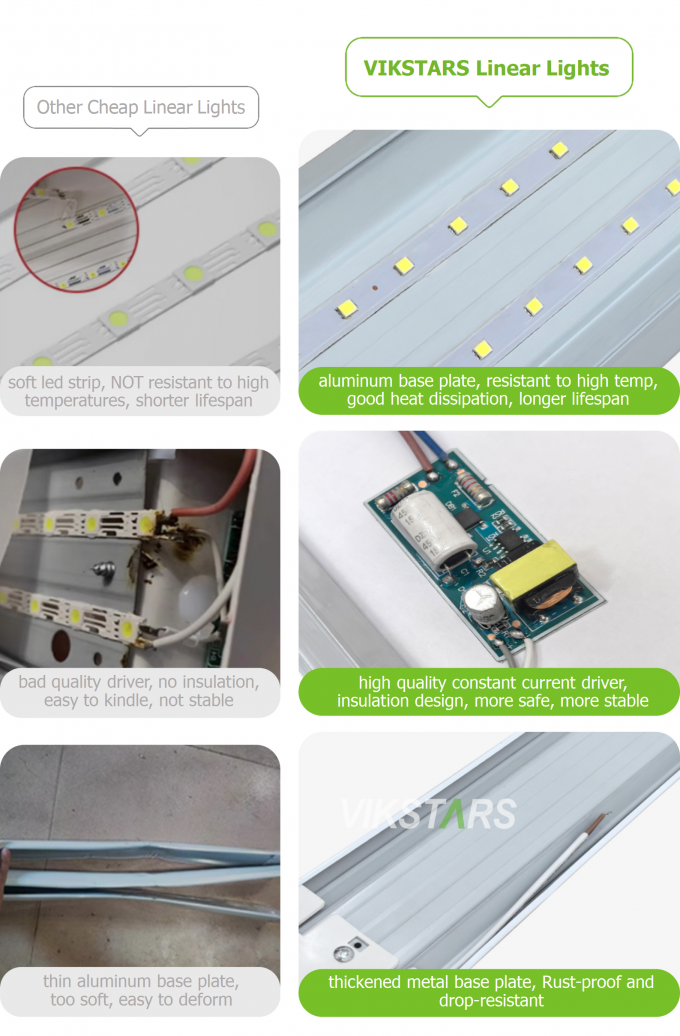 Beste prijs 18W 28W 36W LED-reinigingslamp voor binnen supermarkt ziekenhuis kantoor lineaire lichten 7